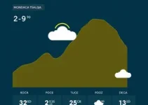 Bragança Paulista tempo fechado