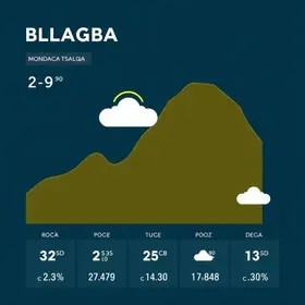 Bragança Paulista tempo fechado
