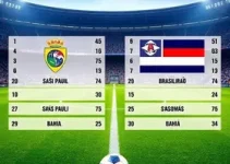 São Paulo x Bahia