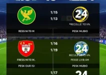 Corinthians no Brasileirão