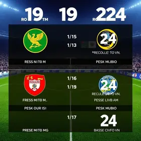 Corinthians no Brasileirão