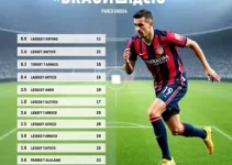 Bragantino x Atlético