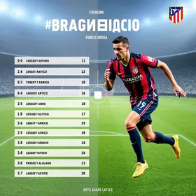 Bragantino x Atlético