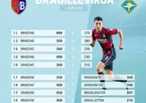 RB Bragantino x Grêmio