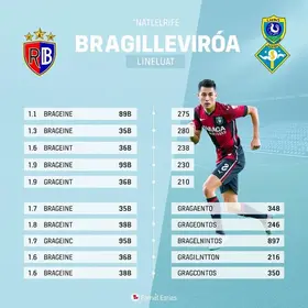RB Bragantino x Grêmio
