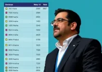 votação em Bragança Paulista