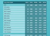 Eleições 2026
