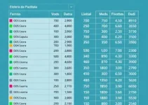 eleições 2026 em Bragança Paulista